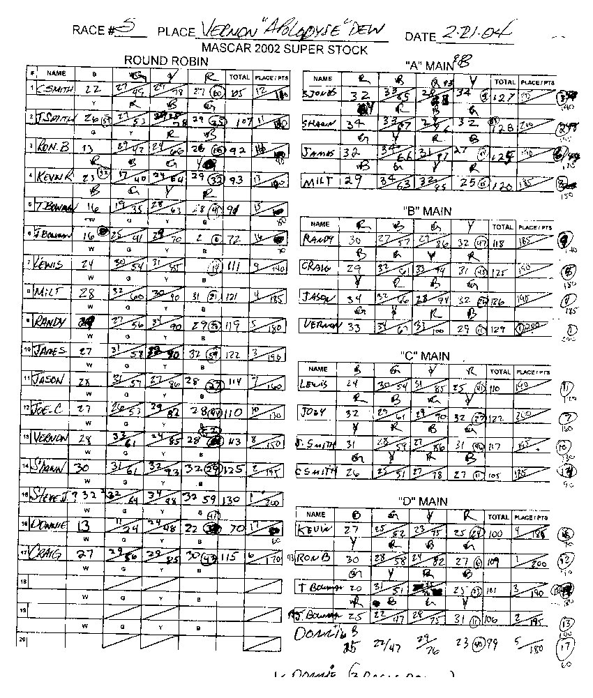 The Super Stock results