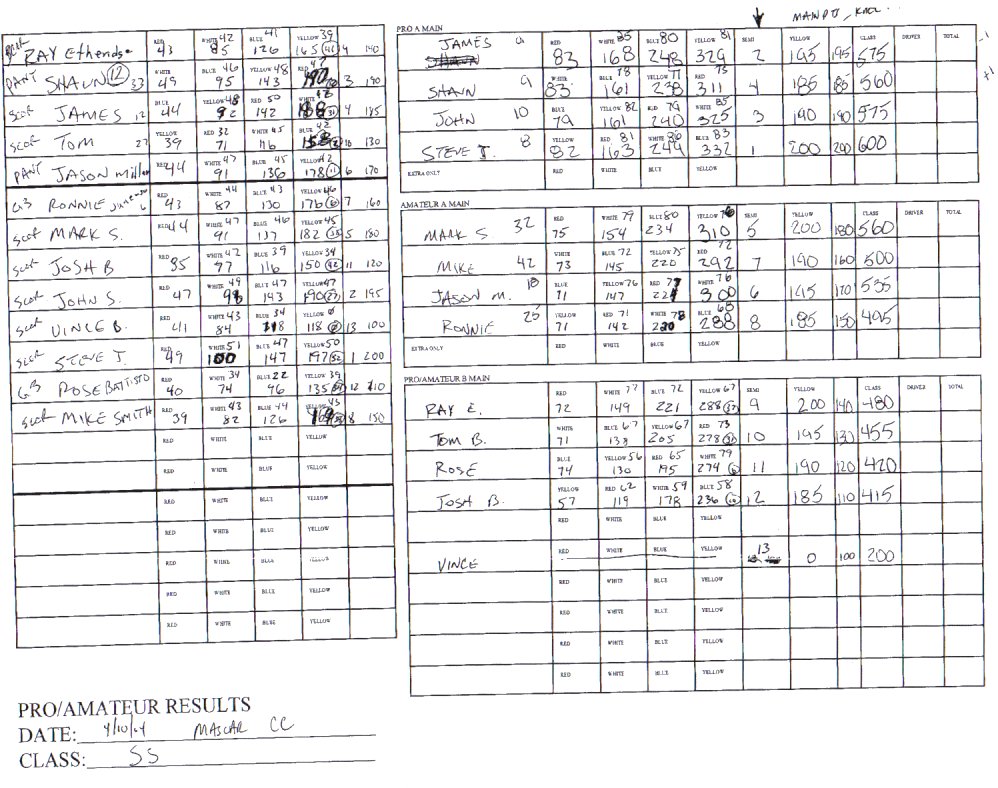 The Super Stock results