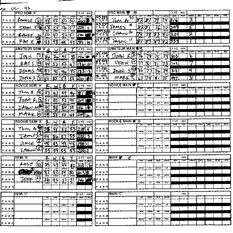 The Super Stock results